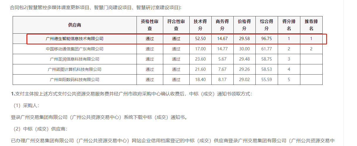 EVO视讯官网喜提大标！ 智慧校园一卡通，助力广州市技师学院校园信息化建设